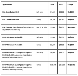 Health Savings Account (HSA) & High-Deductible Health Plan (HDHP ...